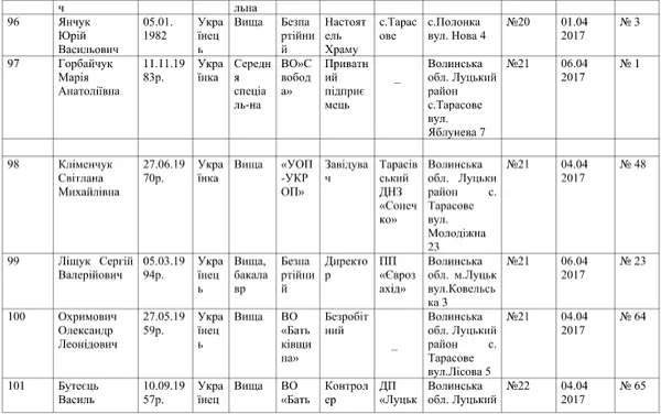 Хто йде у депутати Заборольської об'єднаної громади (список)