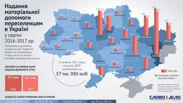 Матеріальна допомога вимушеним переселенцям: як платили в областях (інфографіка)