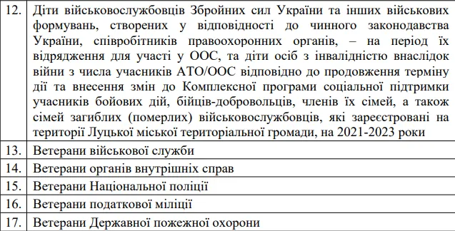 У Луцьку переселенці-пільговики зможуть безплатно їздити в тролейбусах