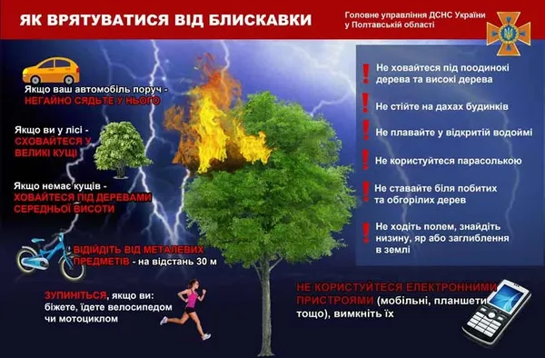 Як врятуватися від блискавки: поради волинянам