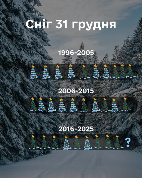 ☃️Коли востаннє на Волині було Різдво зі снігом