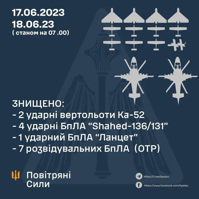 Повітряні сили знищили два ворожі вертольоти