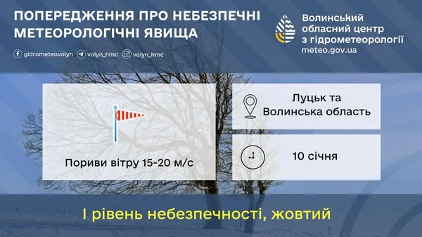 Пориви вітру – до 15-20 м/с: на Волинь насувається негода
