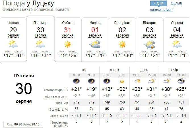 Ясно і спекотно: погода у Луцьку на п’ятницю, 30 серпня