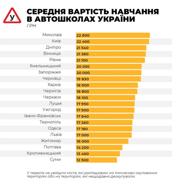 Скільки коштує отримати водійське посвідчення у Луцьку