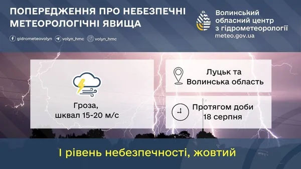 Зливи, град і шквальний вітер: Волинь накриє страшна гроза