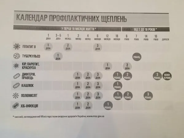 Vox Dei: чому не треба відмовлятися від вакцинації 