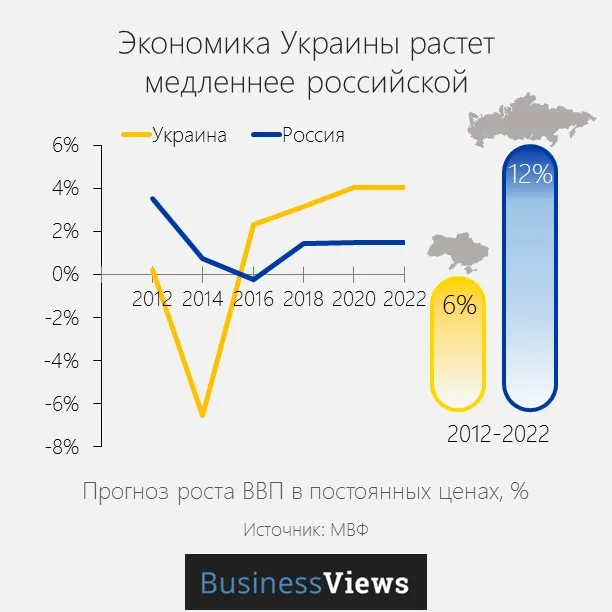 Страшний сон патріота: Росія краща за Україну? (інфографіка)