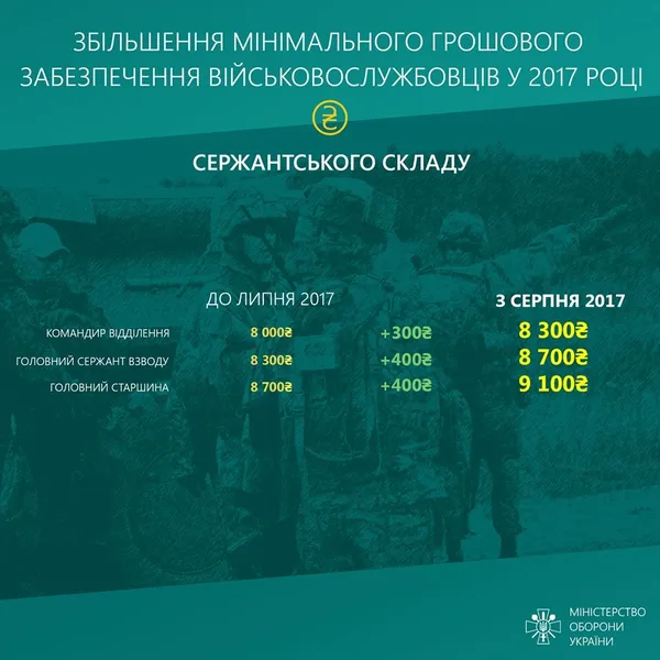 Як збільшаться виплати за участь в АТО: інфографіка