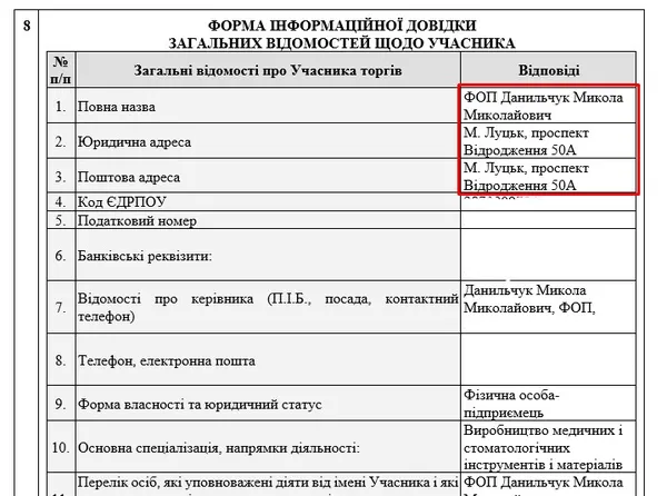 Документи, які подавав Данильчук на тендер, де вказано, що його адреса збігається з адресою приватної поліклініки, якою володіла Любов Яковчук