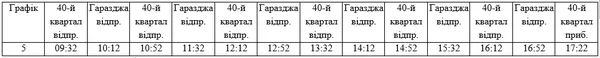 На Великодні свята у Луцьку запустять додатковий громадський транспорт