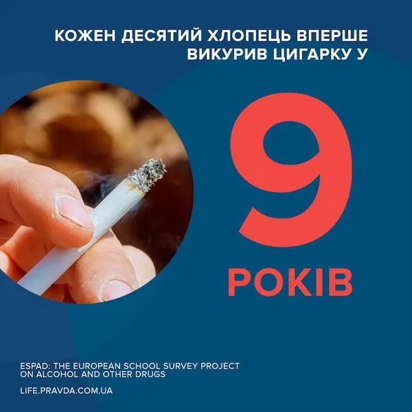 Як багато п'ють, курять і «зависають» в соцмережах українські підлітки: дослідження