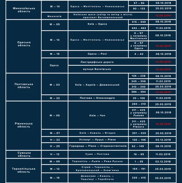 Де на дорогах Волині працюють радари TruCаm для вимірювання швидкості (СПИСОК)