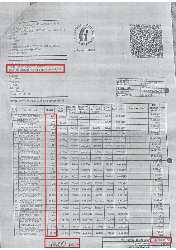 Куртки-перевертні: Міноборони «намутило» 420 тисяч доларів на закупівлях для воїнів (фото)