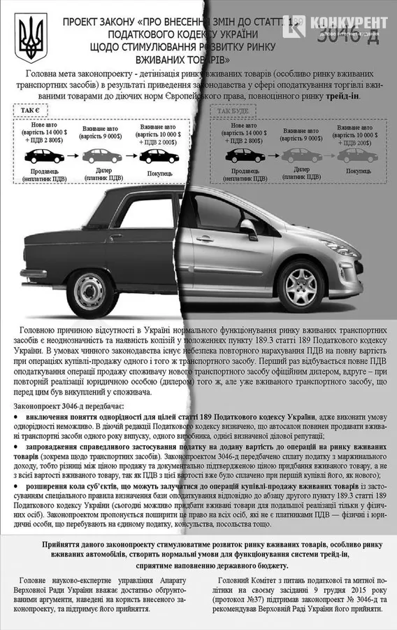 Як голосували нардепи-волиняни за здешевлення вживаних автомобілів