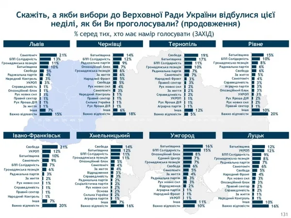 Які політсили лучани хочуть бачити у Верховній Раді: рейтинг 