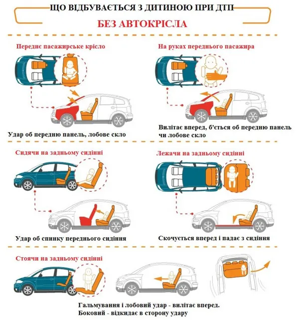 Українців штрафуватимуть за перевезення дітей без автокрісла