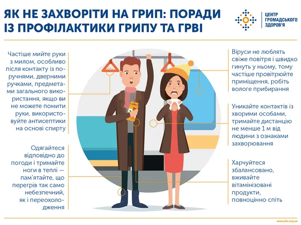 В Україні від ускладнень грипу А помер чоловік