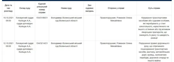 П’яна водійка «бехи», яка протаранила авто у Володимирі, перекладає вину на маму (фото)