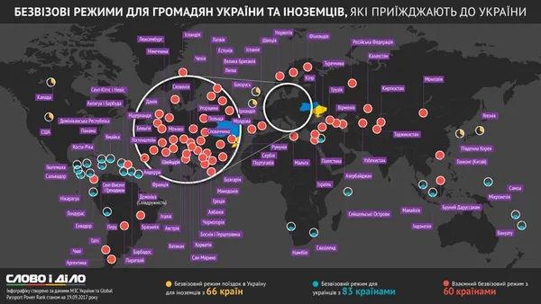 Куди українці можуть їздити без віз (інфографіка)