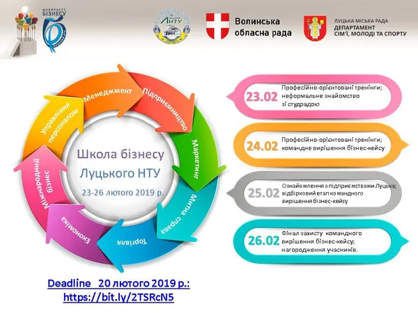 Луцький «політех» шукає майбутніх бізнесменів