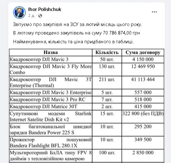 Допис Ігоря Поліщука