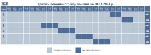 Графік відключення світла на 20 листопада