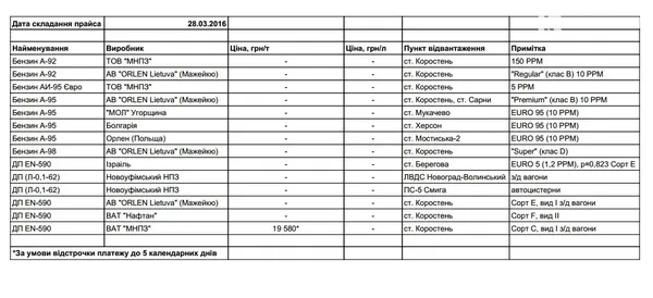 Укрзалізниця спростувала інформацію про дороге паливо від WOG