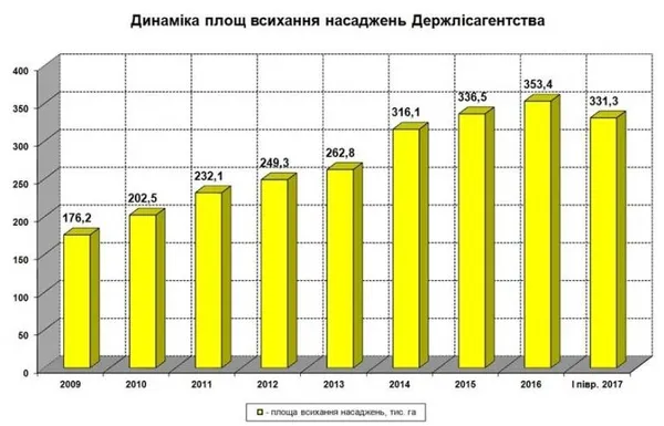 У волинських лісах всихають сосни і дуби