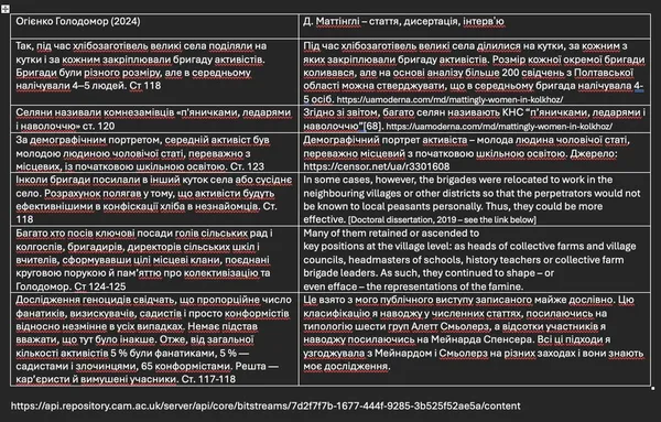 Продаж книги про Голодомор, автора якої звинуватили у плагіаті, буде призупинено