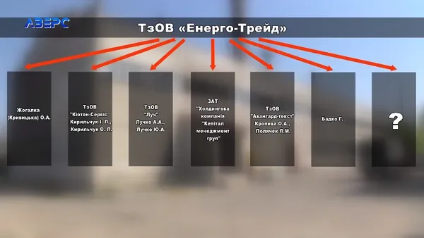 Енерго-Трейд