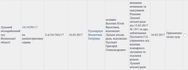 Вусенко подала до суду на рішення Луцькради