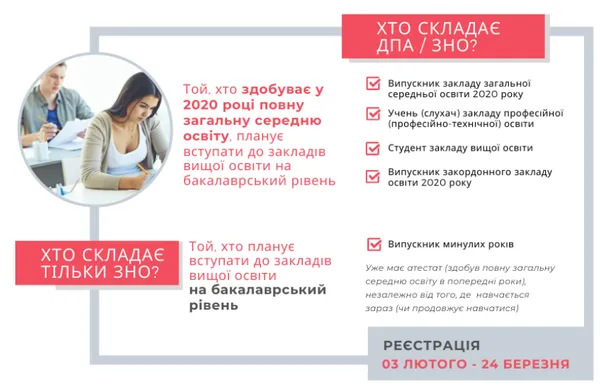 Як зареєструватися на ЗНО 2020: інструкція