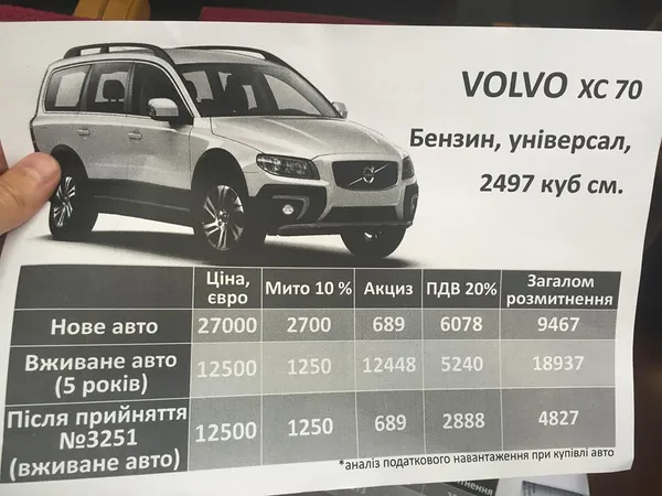 Скільки тепер можна зекономити на розмитненні вживаних авто