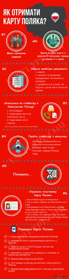 Закон про видачу Карти поляка змінили: що буде тепер