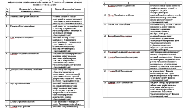 Посадовців Волинської ОДА чекають у військкоматі