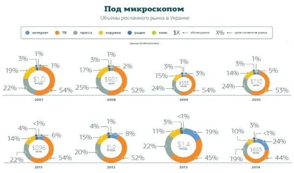 Як успішно продати  товари та послуги в інтернеті