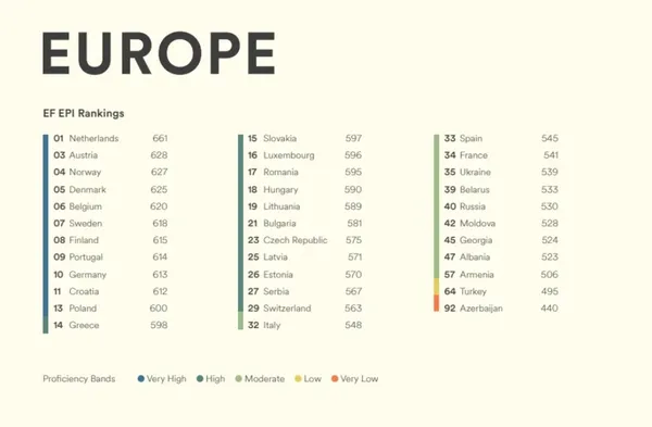 Рейтинг країн Європи