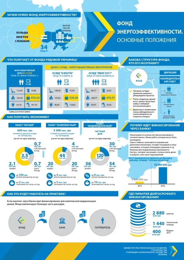 На оплаті теплопостачання можна зекономити до 60 % коштів
