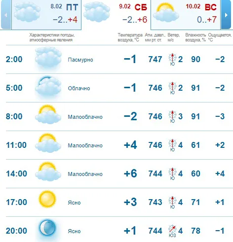 Сонячно і без морозів: погода в Луцьку на суботу, 9 лютого