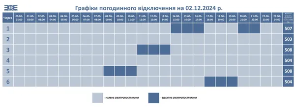 На Волині змінили графіки відключень світла на 2 грудня