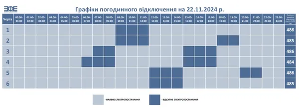Вимкнення світла на 22 листопада: на Волині – зміни в графіку