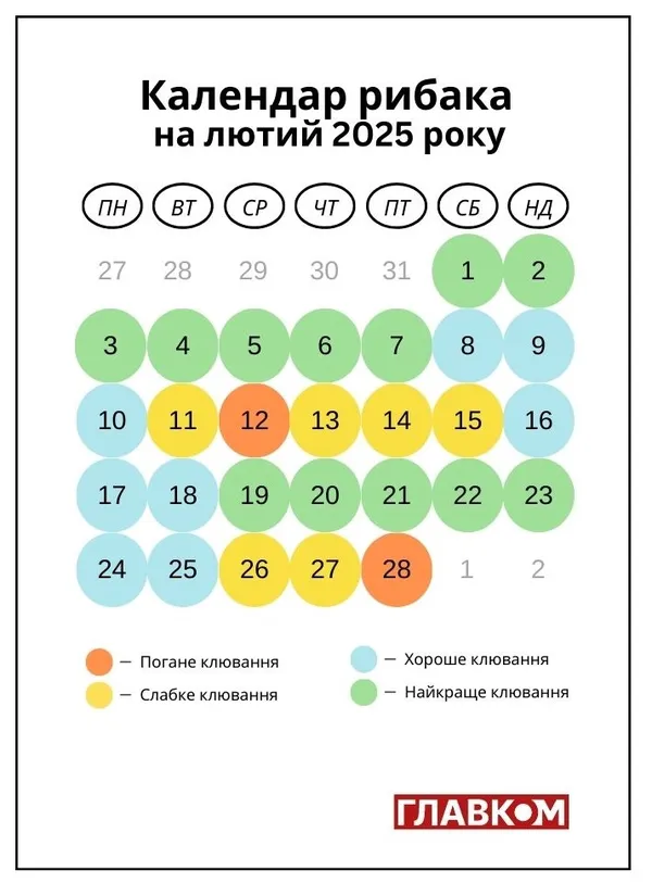 Найкращі дні для риболовлі в лютому: хто клює і на що ловити