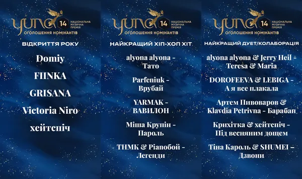 Двоє волинян стали номінантами відомої музичної премії