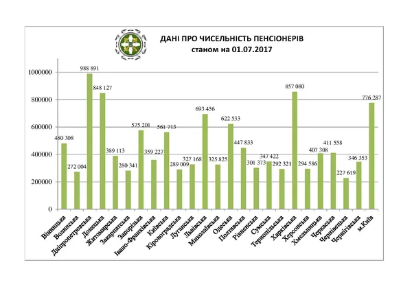 На Волині зменшилась кількість пенсіонерів