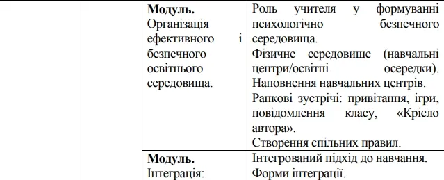 Волинь: план-графік підвищення кваліфікації вчителів