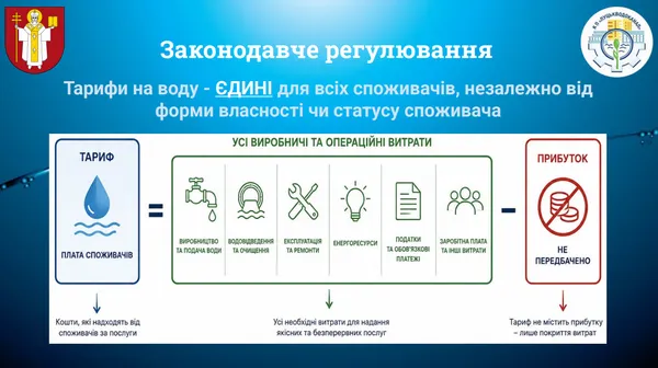 «Ілюзія дешевої води»: у Луцьку пояснили, чому переглядають тарифи на водопостачання