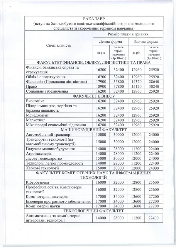 Скільки коштуватиме навчання у луцькому «політесі»