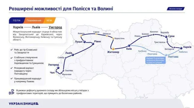 Потяг Харків-Львів курсуватиме через Луцьк