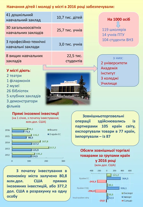 День народження Луцька: яке місто сьогодні